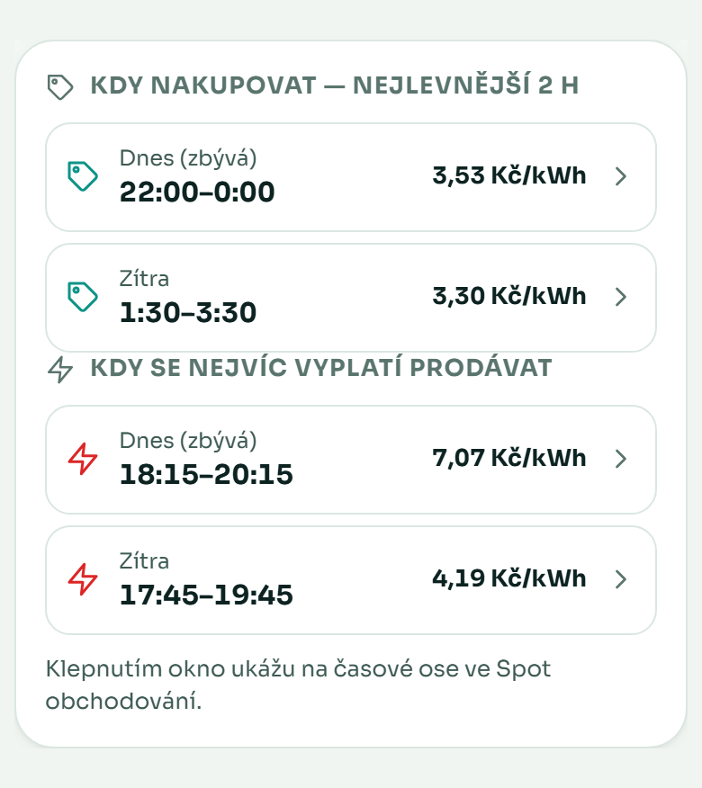 Nejlevnější dvě hodiny a nejvýhodnější okno prodeje
