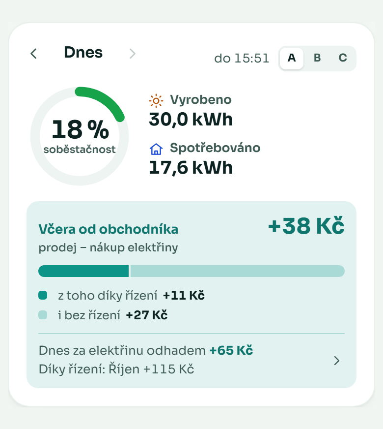 Karta Dnes: soběstačnost, výroba, spotřeba a Včera od obchodníka