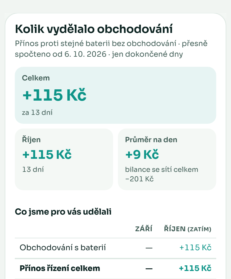 Kolik vydělalo obchodování: celkem, měsíc a průměr na den
