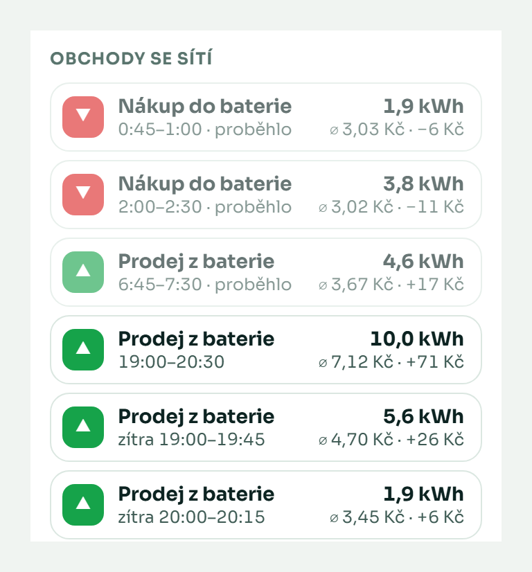 Seznam obchodů se sítí s množstvím a cenou